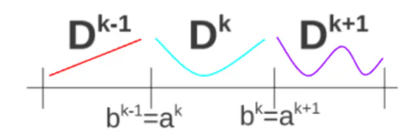 Discontinuous Galerkin Methods