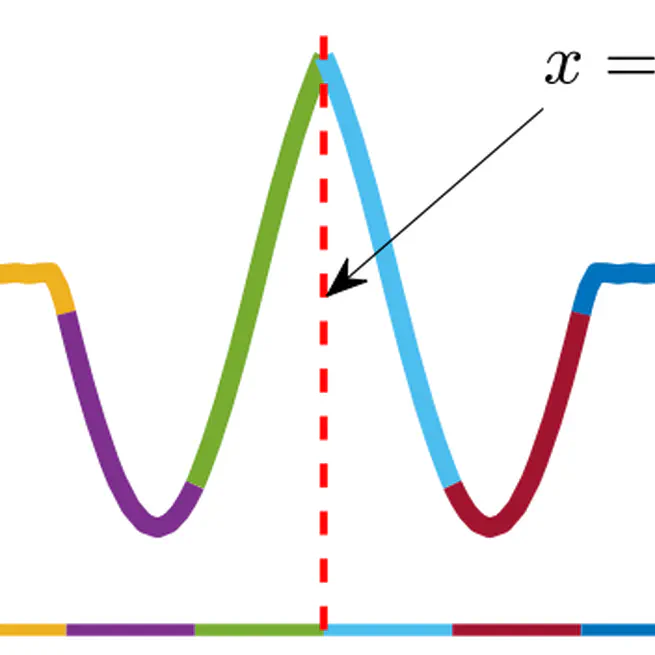 Superconvergence